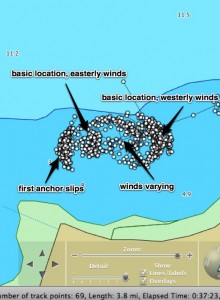 gps log for anchoring in False Creek